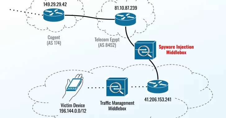 واشنطون بوست: برنامج التجسس بريداتور يستهدف مرشح رئاسي محتمل